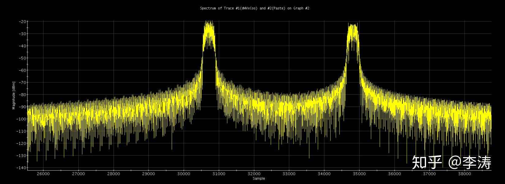 iq单载波调制波形
