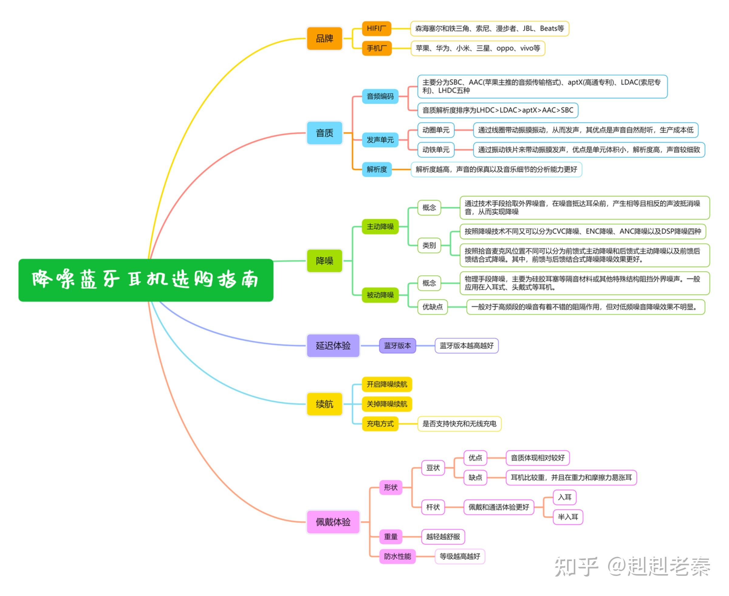 鲨鱼思维导图图片简单图片