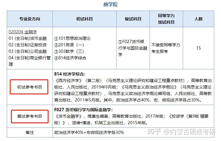 25考研必看!| 如何查找专业参考书目? - 知乎