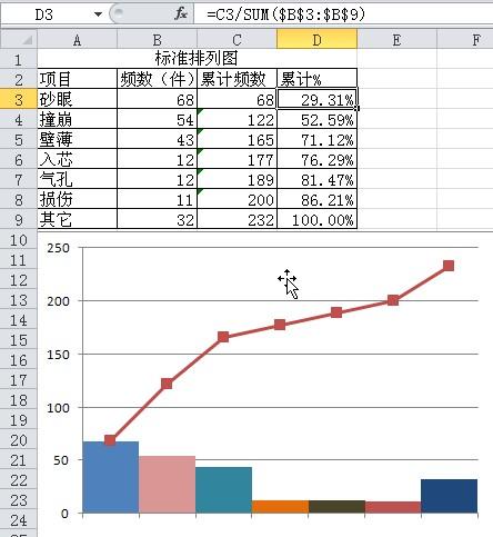 excel制作标准排列图