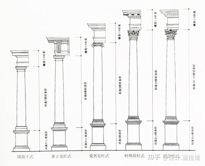 软装风格样式的分类古罗马风格1
