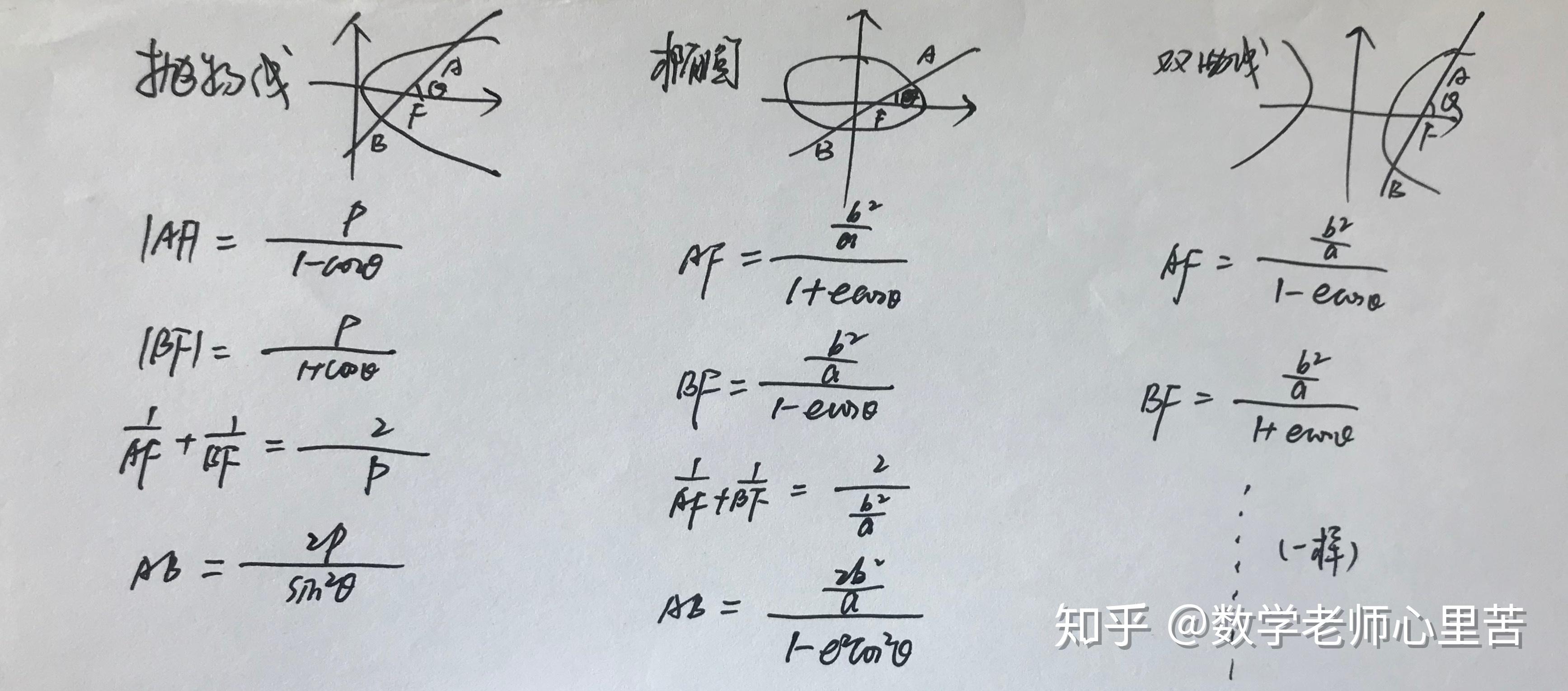 圆锥曲线中的焦半径 知乎