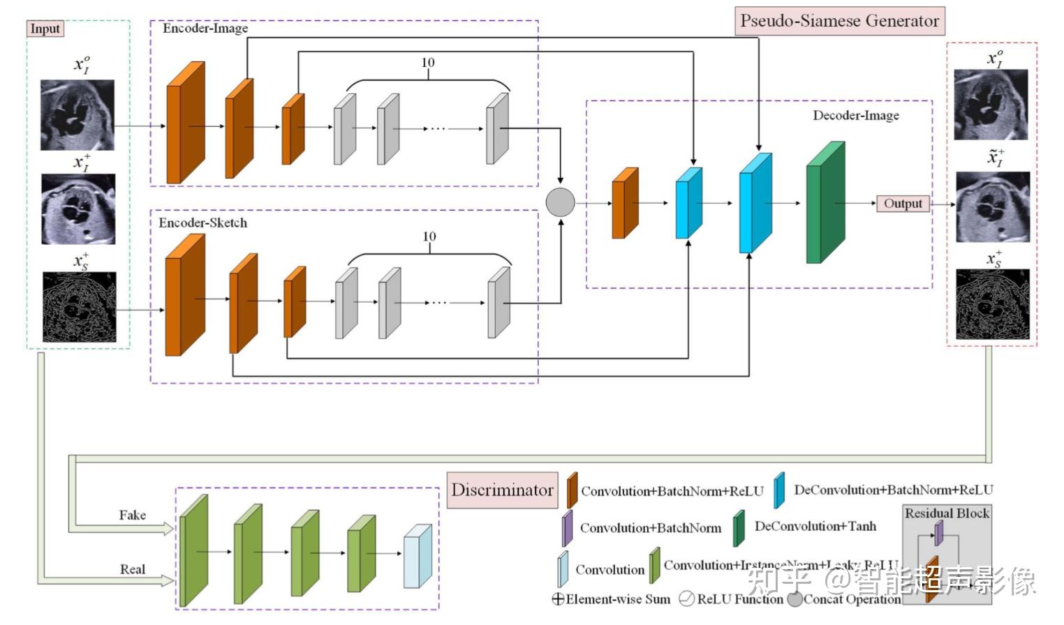 Siamese networks 