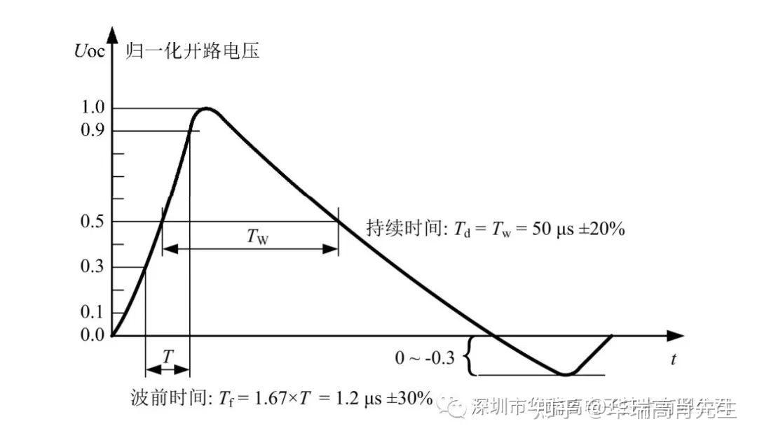 雷击浪涌发生器的校准 - 知乎