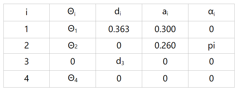 Matlab Robotics工具包简介