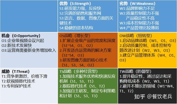 深入剖析华为五看战略模型 - 知乎