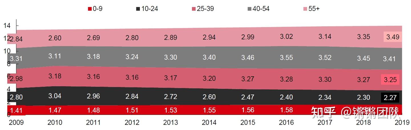 中国人口结构特征全面分析，人口发展趋势 - 知乎