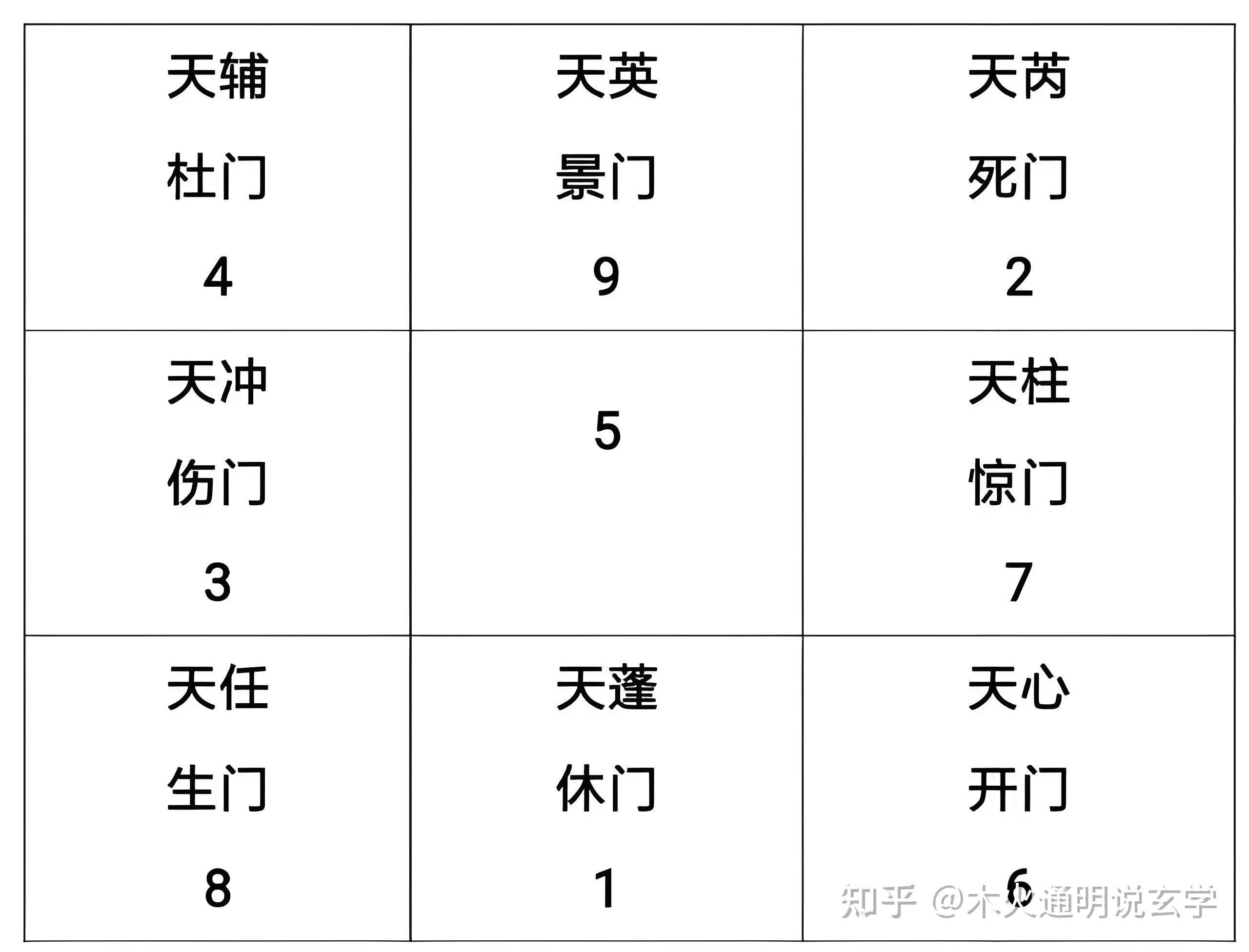 奇门遁甲入门图片