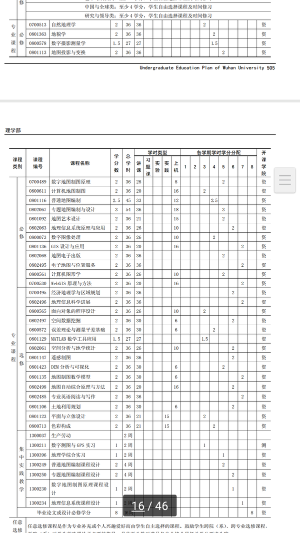 请各位帮忙判别一下gis两个专业方向 知乎 请各位帮忙判别一下gis两个专业方向 知乎