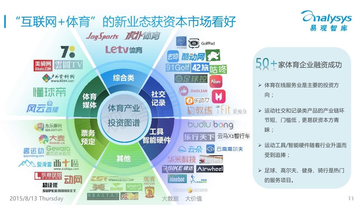 行业观点:2016体育产业链五大象限的得失探讨