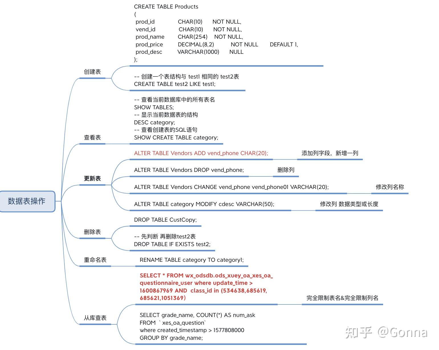 SQL语法汇总 - 知乎