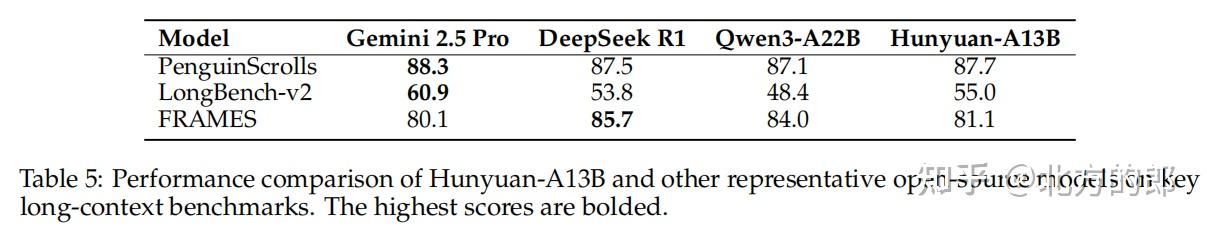 腾讯混元Hunyuan-A13B深度解析：开源“小钢炮”，以巧破千斤 - 知乎
