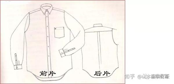 男女衬衣版型和体型的变化 山本服装打版 知乎