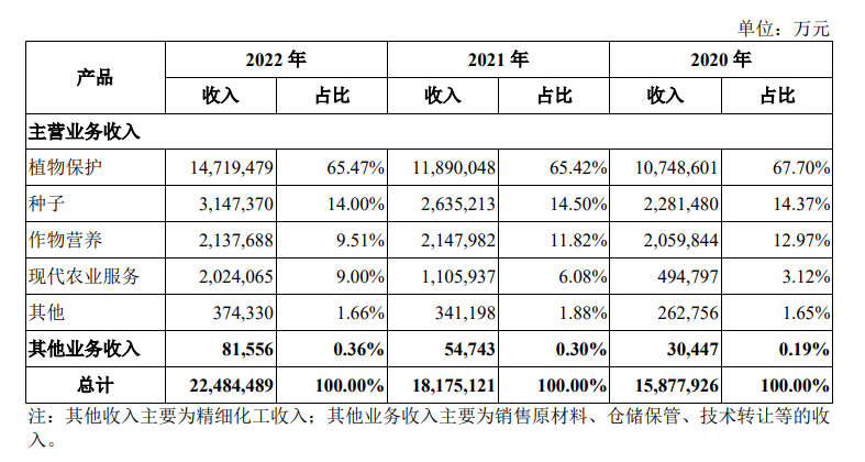 今年最大ipo來了先正達估值3000億