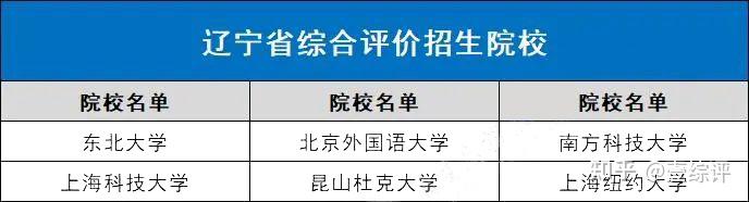 全国31省市综合评价招生院校名单汇总,综评择校必备! - 知乎