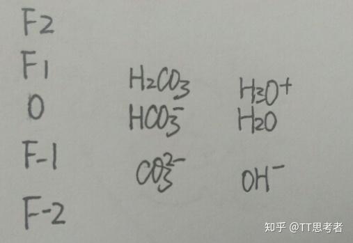 磷酸二氢钠质子守恒式图片