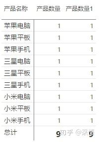 数据可视化之powerBI入门(十二)PowerBI中最重要的函数:CALCULATE 数据可视化之powerBI入门(十二)PowerBI中最重要的函数:CALCULATE