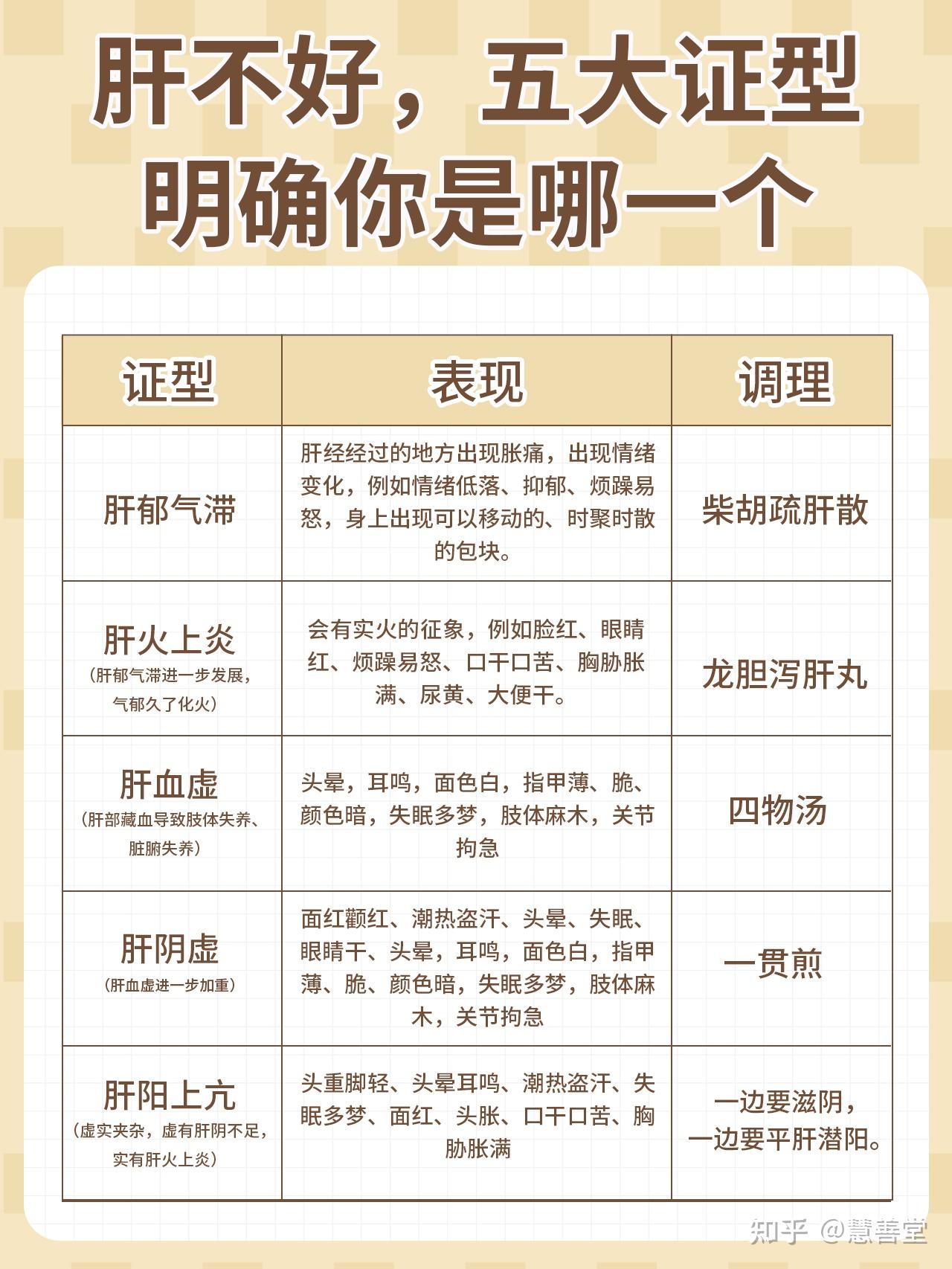 肝不好的表现—慧善堂 - 知乎
