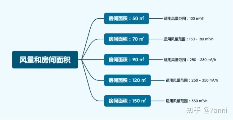 新风系统按面积造价(新风系统房子每平米成本)