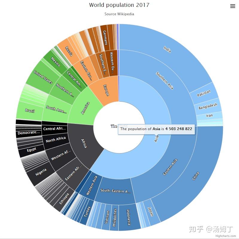 数据工程概述13多样化可视化图表及方案