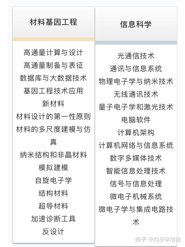 怎样组织团队进行一场关于效率的workshop 知乎