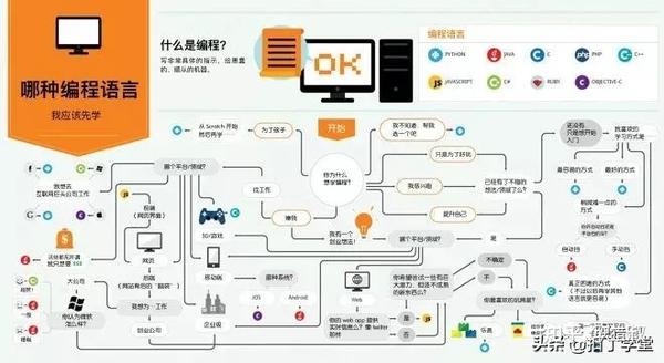 abap开发 工资_sap abap 开发工资_杭州软件开发工资