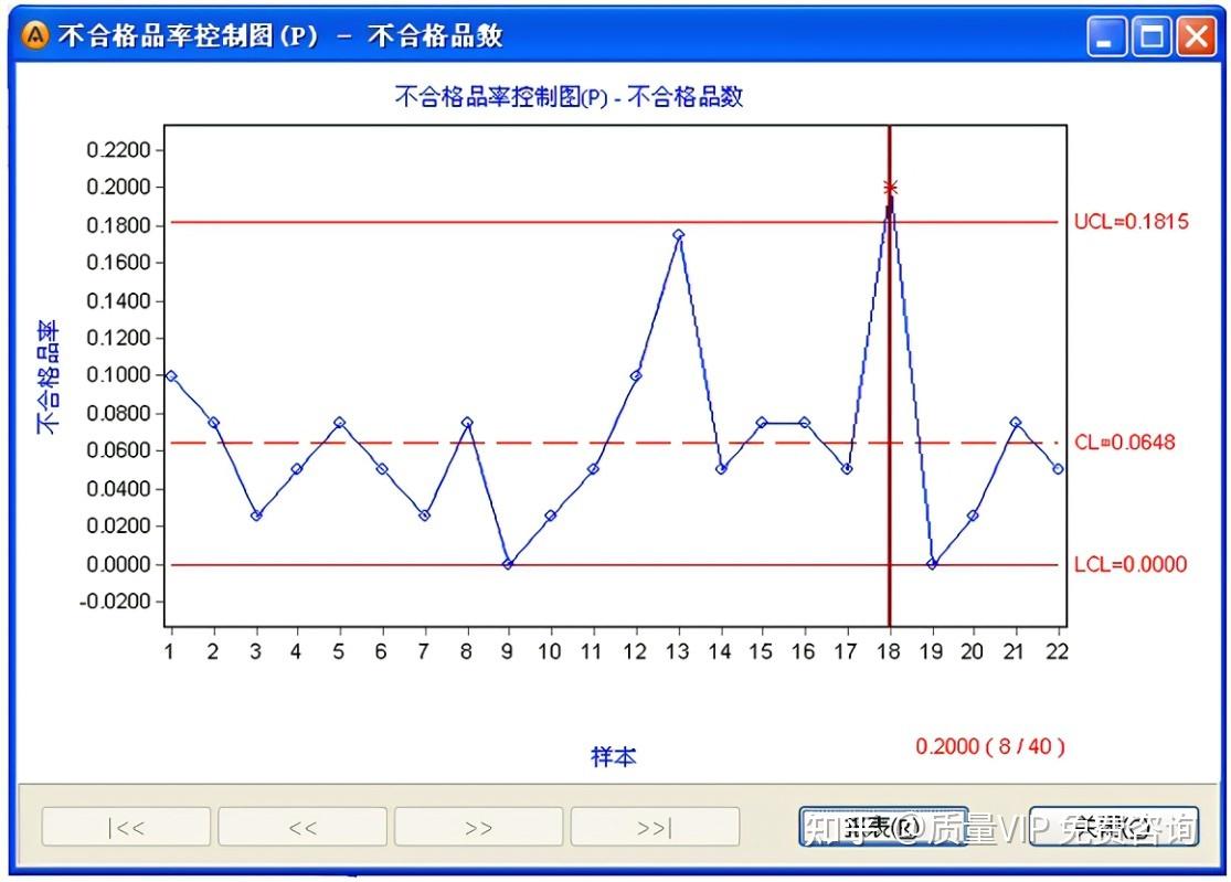 SPC 图汇总 - 知乎