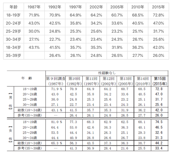 处男歧视 过了24岁还没有性经验 就是社会中的少数 全网搜