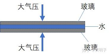 有趣的物理现象及原理_实验现象揭示的物理原理或规律与应用技术相对应,用笔画线将它们对应