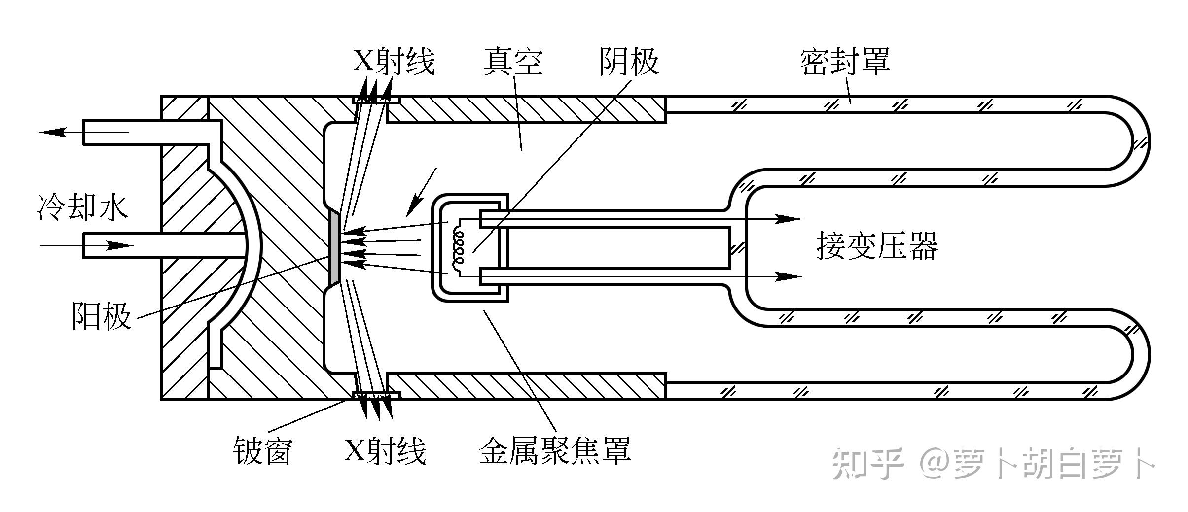 x射线管的结构示意图图片