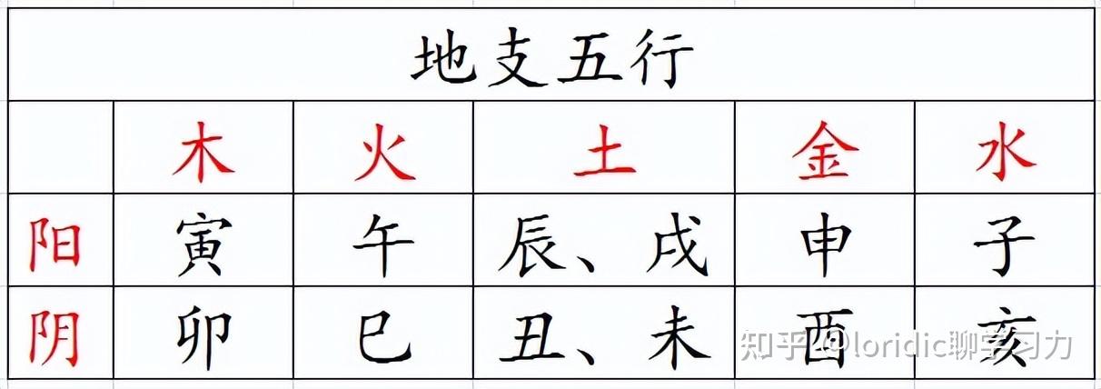 十二张图搞清五行,五行相生相克相乘相侮 - 知乎
