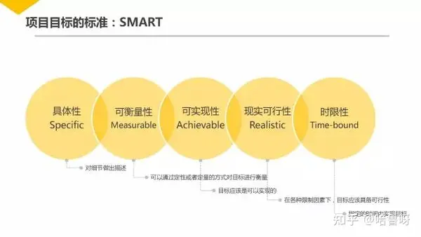 不容错过 | 30页 腾讯超赞『项目管理』 PPT 不容错过 | 30页 腾讯超赞『项目管理』 PPT