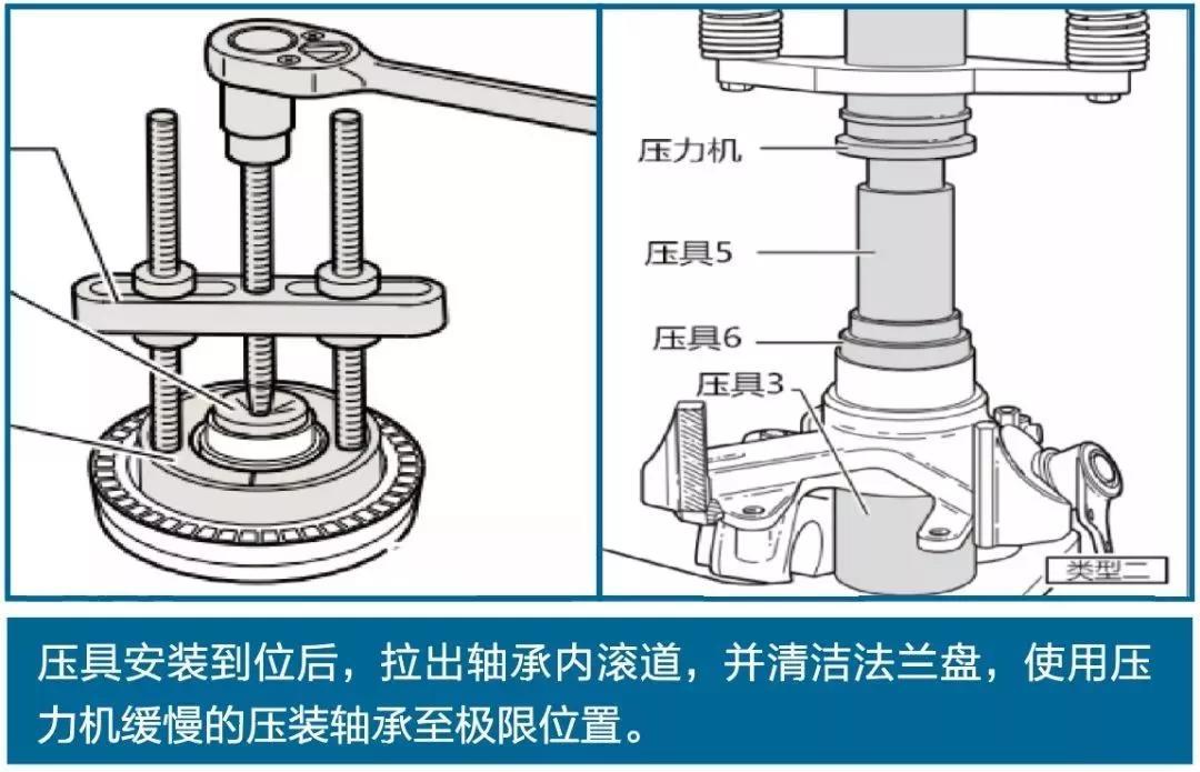 拓展:轮毂轴承的结构与使用