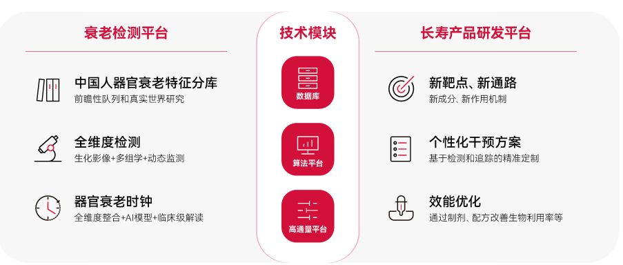 专访悦泰科技 :George Church、许田加入,全球首创器官衰老时钟,计划针对超 20 个器官开发干预产品 - 知乎