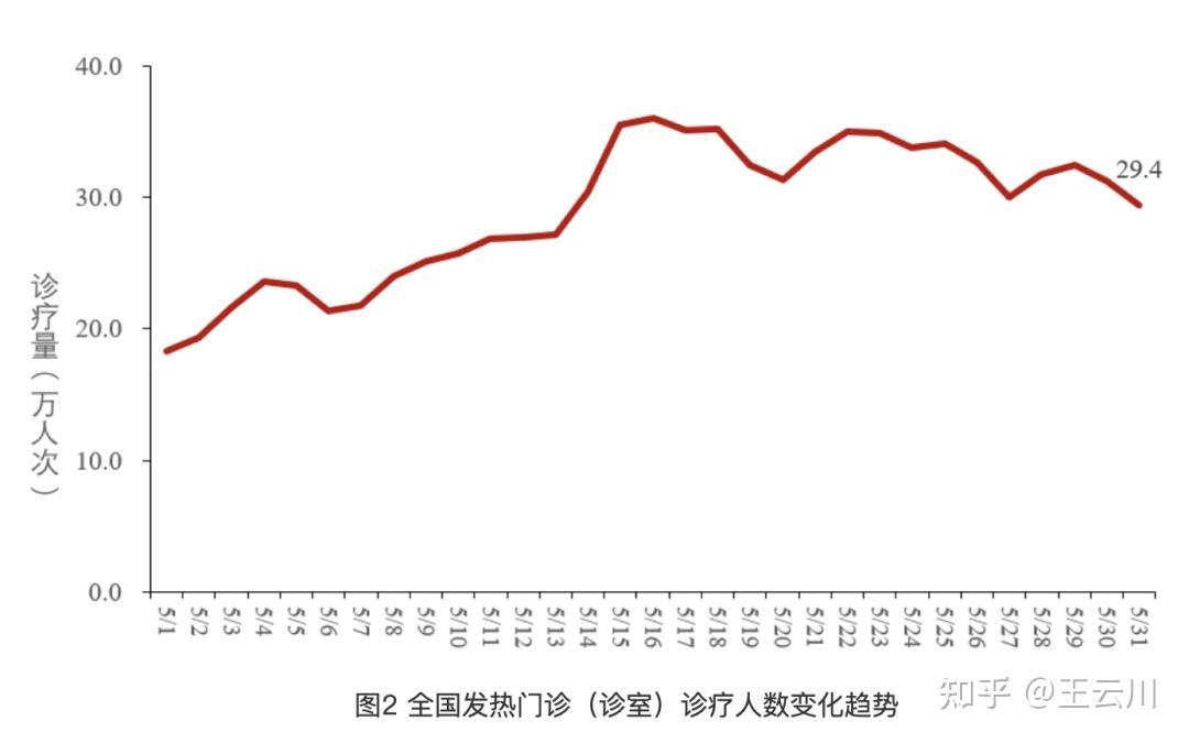 全國新型冠狀病毒感染疫情情況