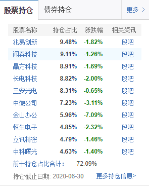 定期支付基金固收_定期支付基金收益咋样_定期支付基金