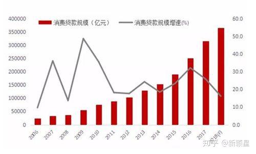 90后人均负债多少_负债图片