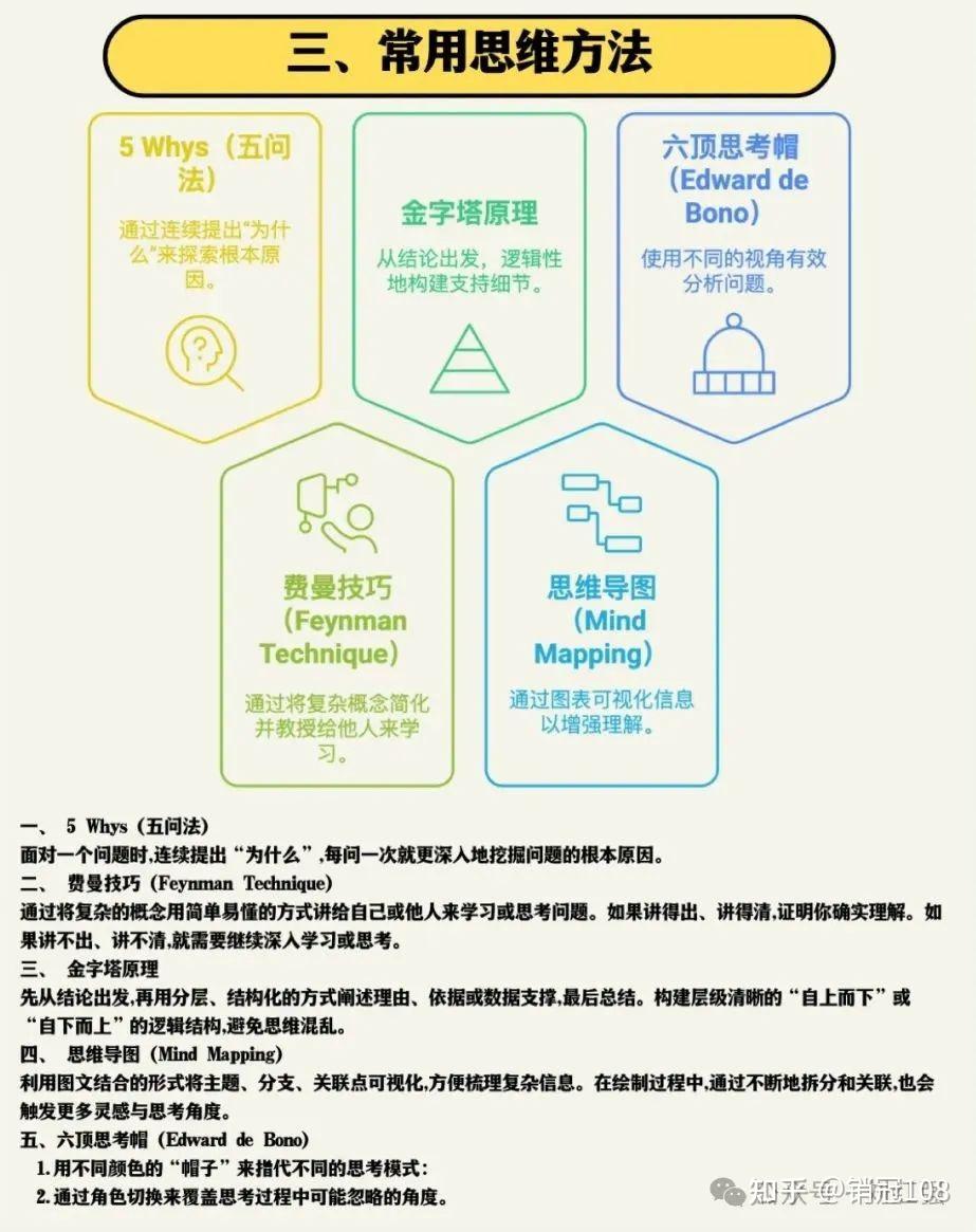 深度思考：智慧与创新的思维 - 知乎