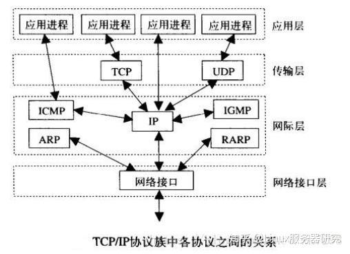 《TCP/IP详解》笔记——TCP/IP基本工作原理概述 - 知乎