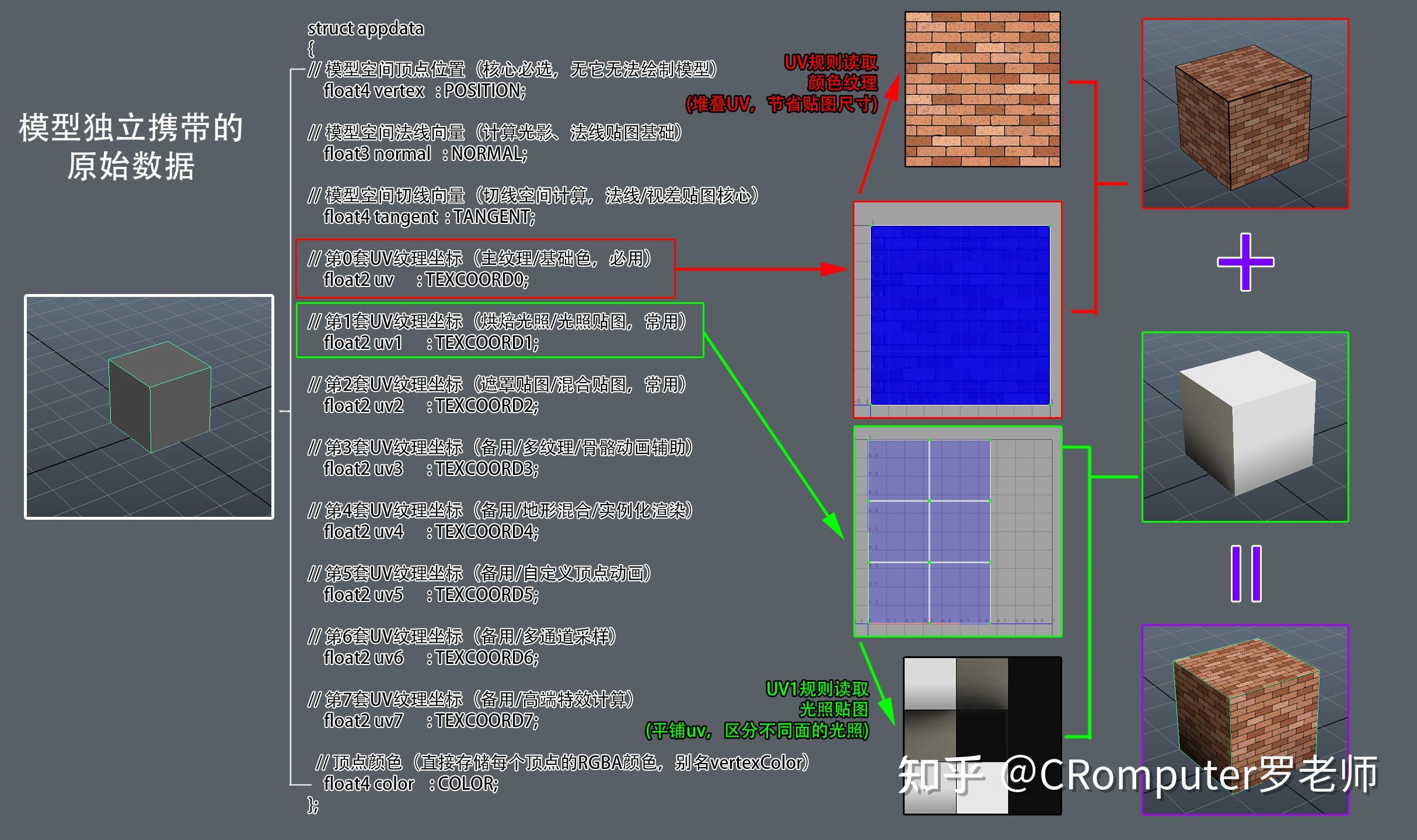 Unity Shader 程序纹理(1)格子-={基础、反转与中心对称}=- - 知乎