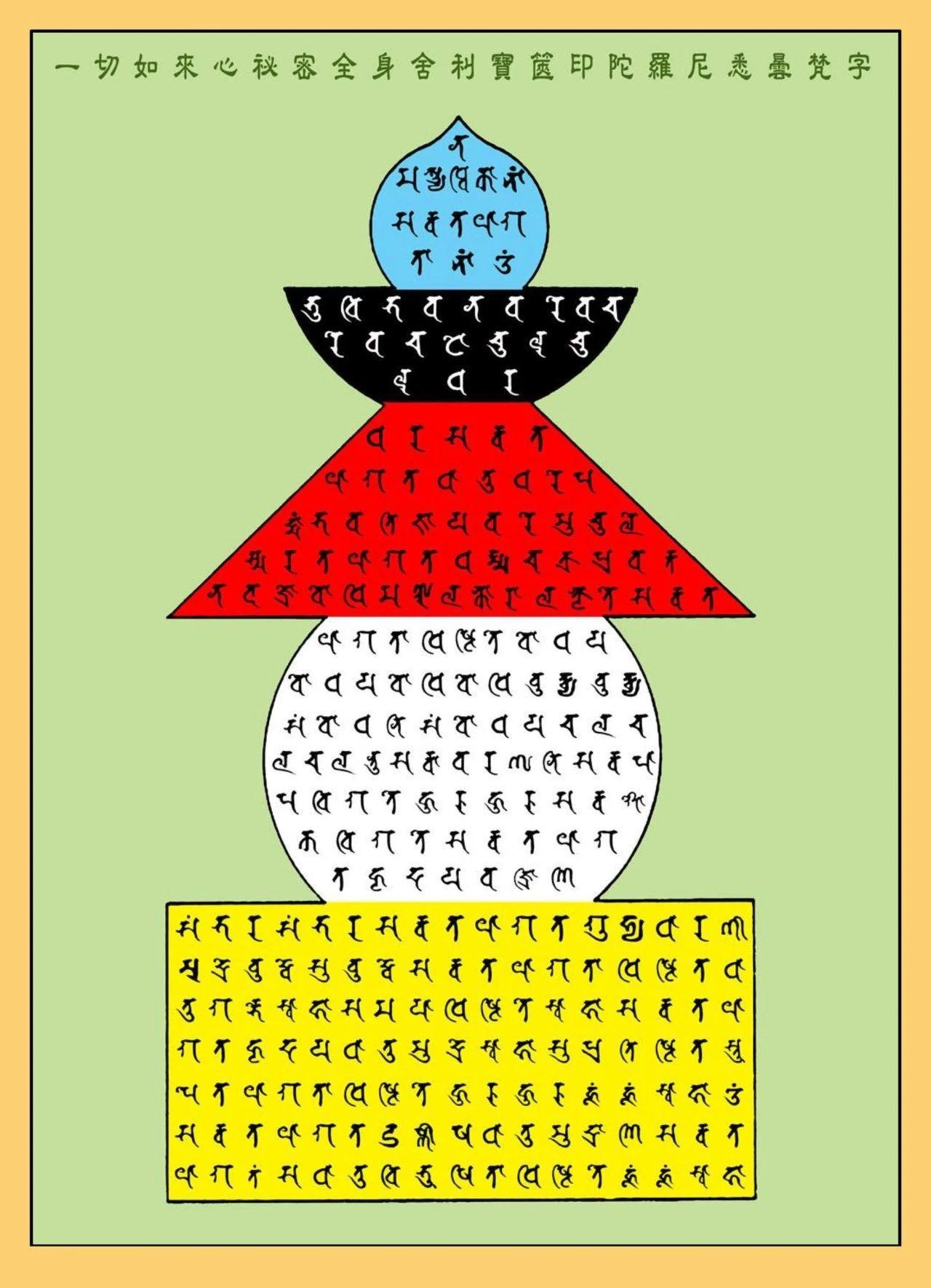 宝箧印陀罗尼咒21遍图片