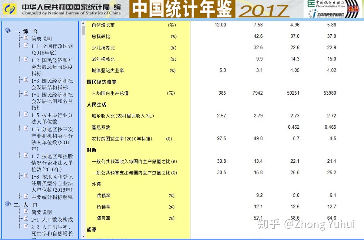 网上人口查询_人口信息查询表(2)