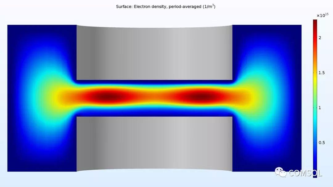 Comsol multiphysics comsol server 5 3a 