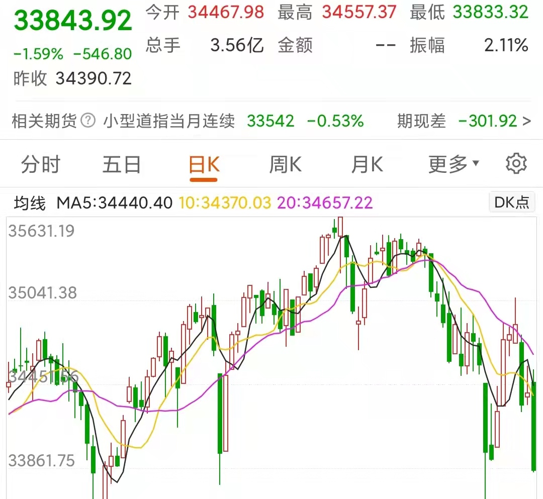 A50指数大跌，欧美股市收跌，金融市场集体下跌，发生了什么事？ - 知乎