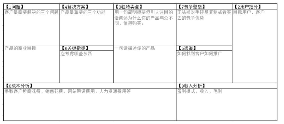 利用精益画布分析产品