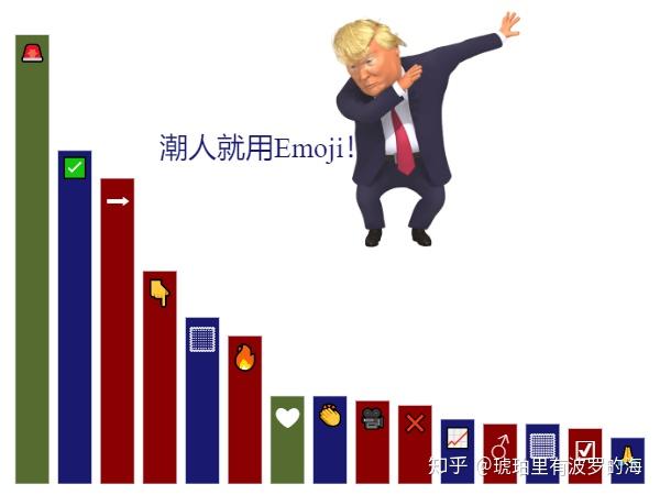 特朗普手势emoji复制图片