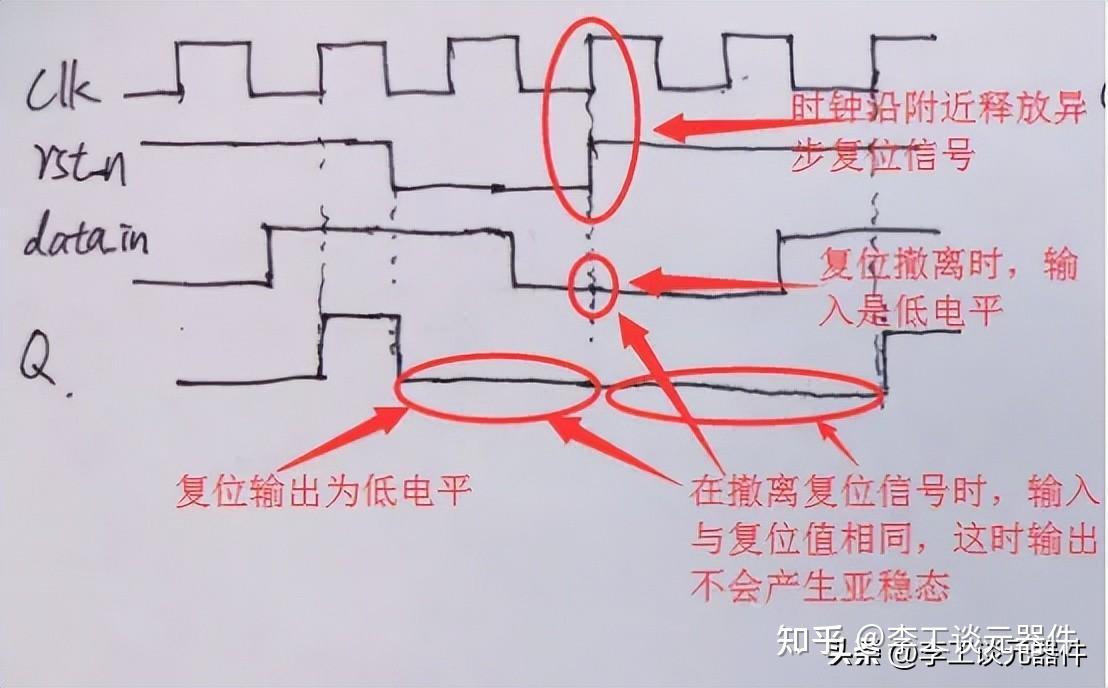 复位电路的作用是什么?复位电路工作原理,这一文帮你全部搞定 - 知乎