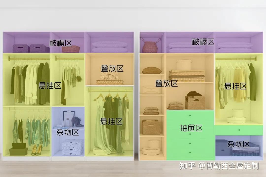 一张图看懂常见的定制衣柜功能区:新衣服买回家,却发现衣柜塞不下