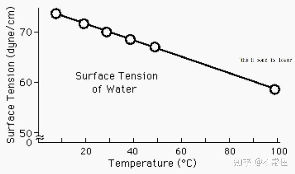 表面现象 Surface Phenomena 知乎