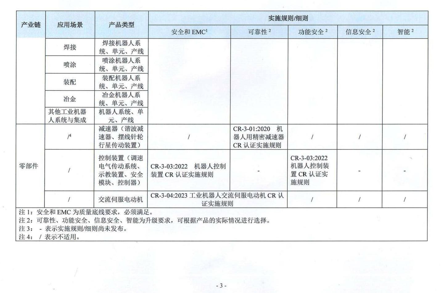 一分钟了解国家机器人CR认证 - 知乎